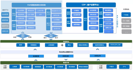 百勝軟件數(shù)據(jù)中臺 賦能數(shù)字化轉(zhuǎn)型，榮登《2021中國大數(shù)據(jù)應用樣板100例》