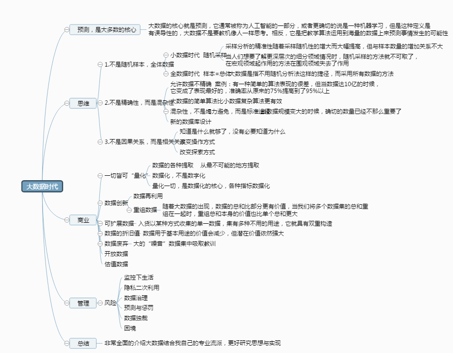 大數(shù)據(jù)時代 思維導圖的演進與革新