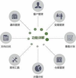 鵬為P3銷售管理軟件 中國CRM第一品牌，賦能企業(yè)讓管理更簡單