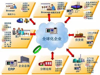 賢妻如ERP，智慧管家助事業(yè)騰飛